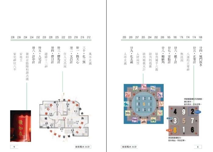 家居風水36計