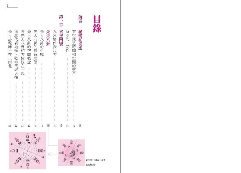 風水選旺秘訣