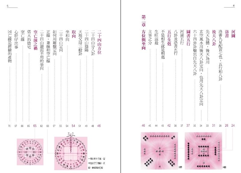 風水選旺秘訣