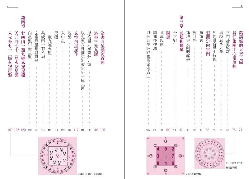 風水選旺秘訣