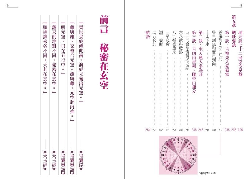 風水選旺秘訣