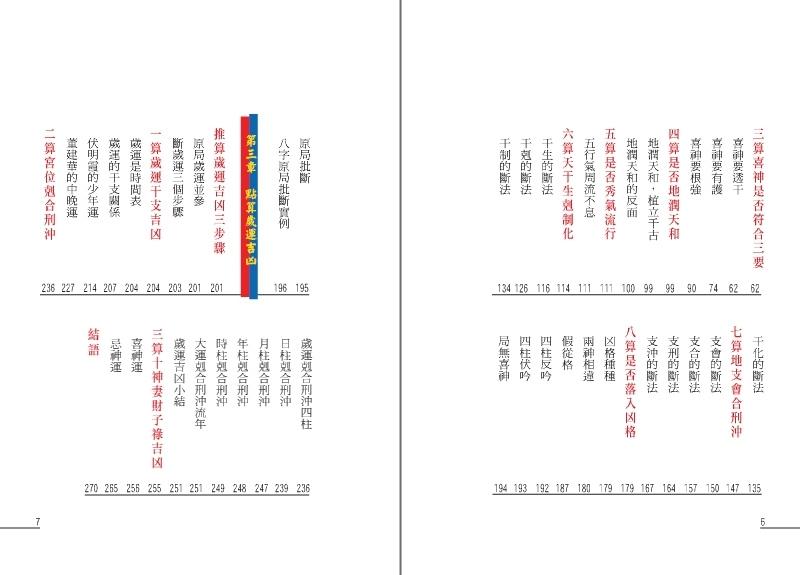 點算八字吉凶
