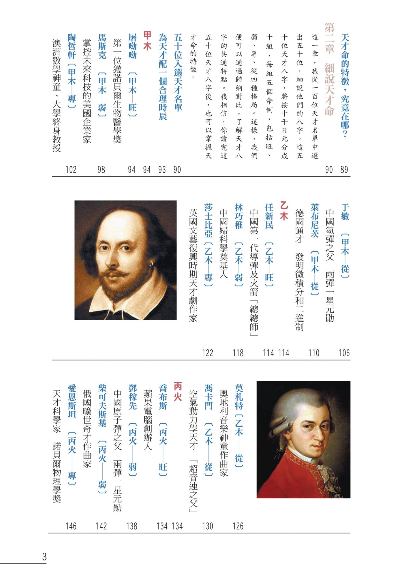 點算八字天才