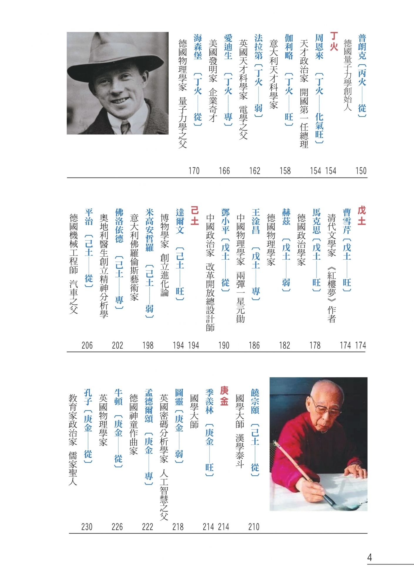 點算八字天才
