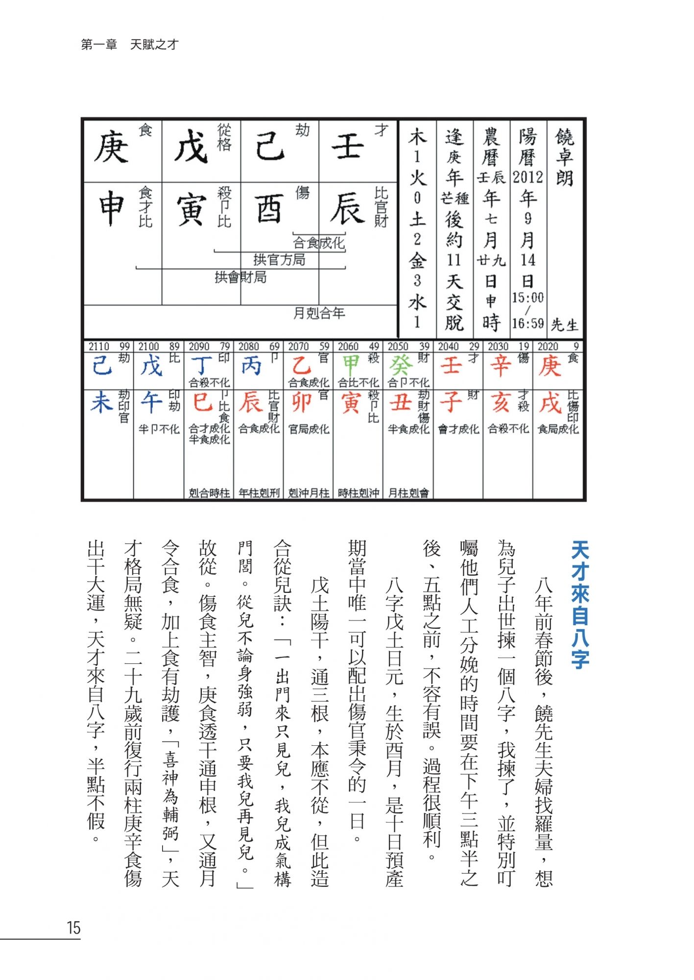 點算八字天才