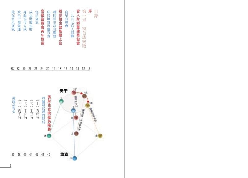 點算八字成敗