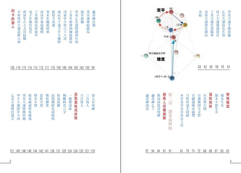 點算八字成敗