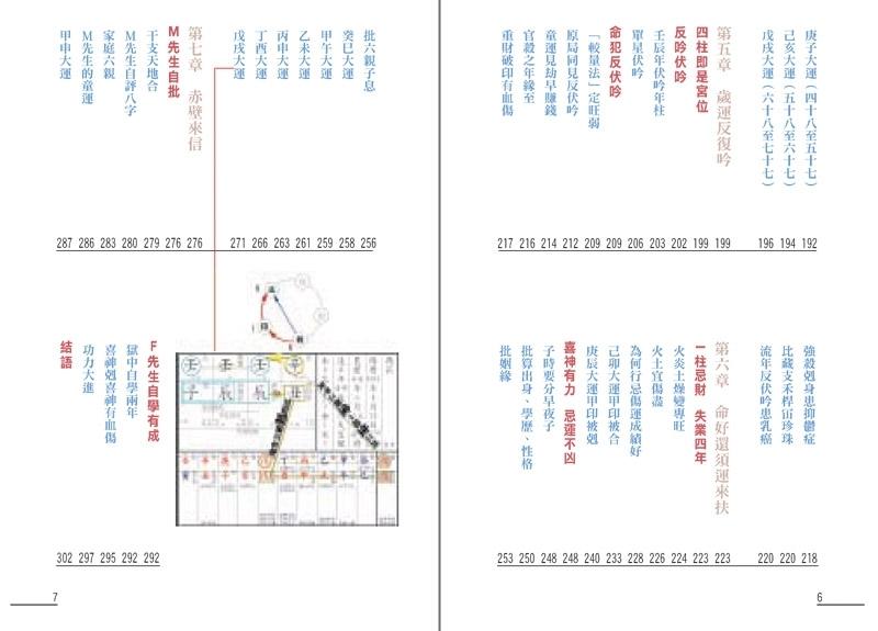 點算八字歲運