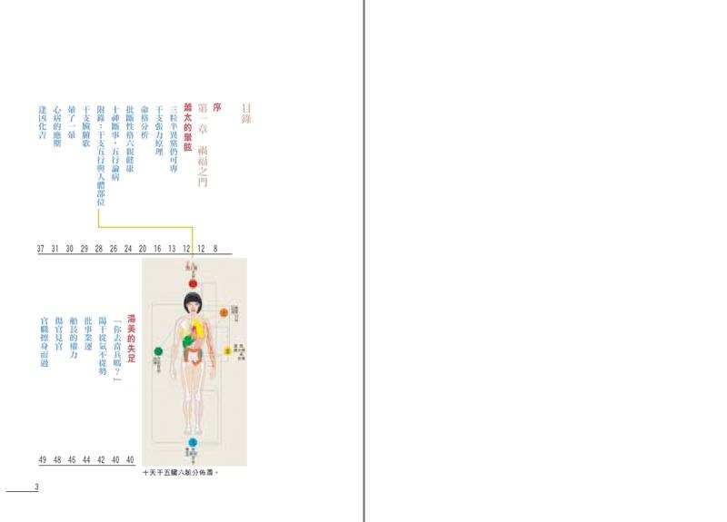 點算八字禍福