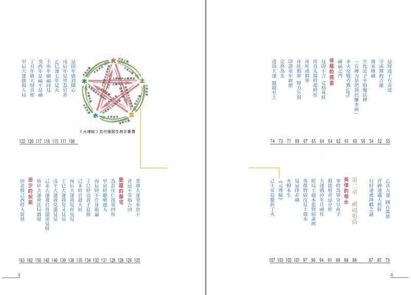 點算八字禍福