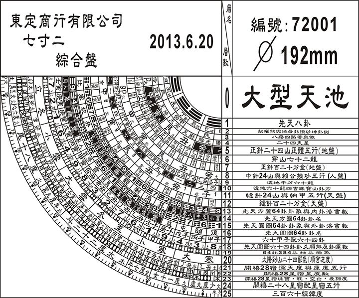 綜合式7寸2羅經盤附平水尺
