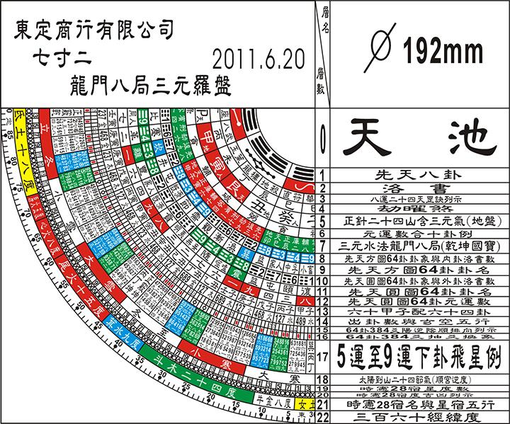 [合金]三元式7寸2風水羅經盤附平水尺