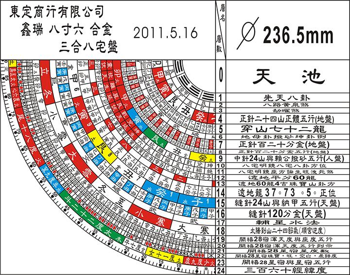 [合金]三合式8寸6風水羅經盤附平水尺