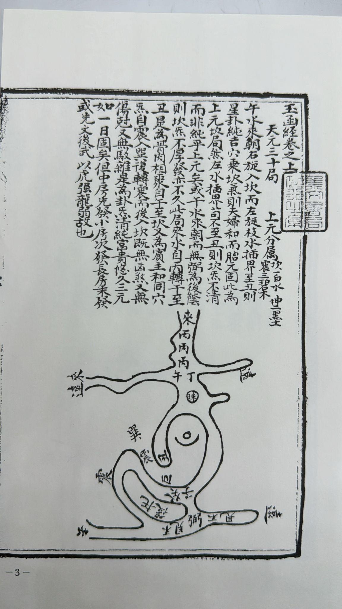 地理玉函經、元空法鑑、宅法舉隅五種合編