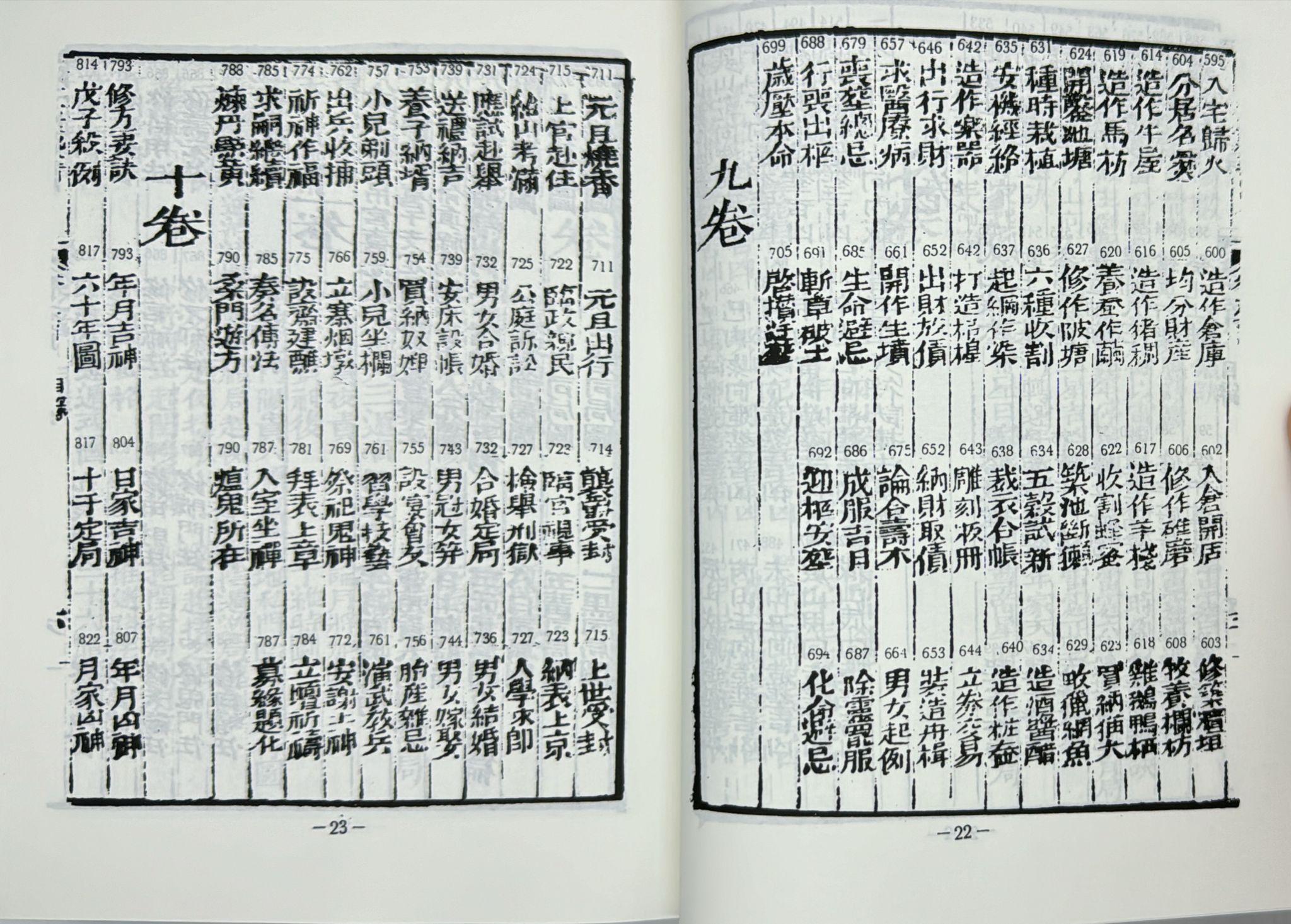陳子性藏書《POD》