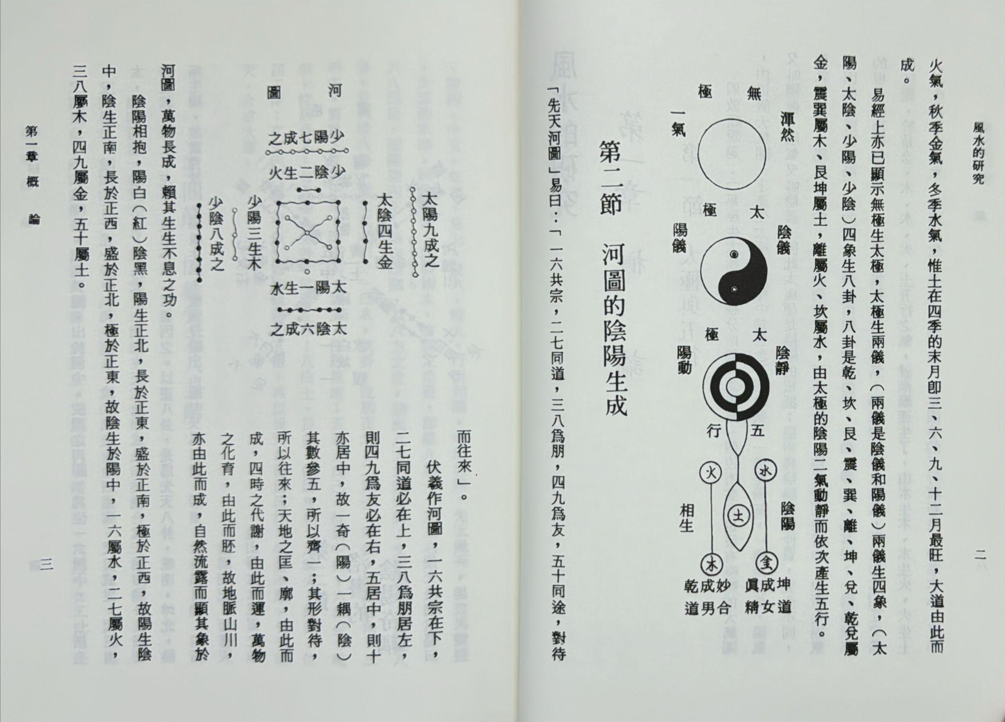 風水的研究